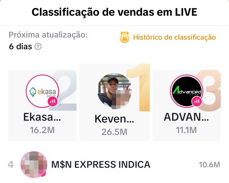 Print real do ranking de vendas em live do TikTok Shop Brasil com Keven Borges em 1º lugar